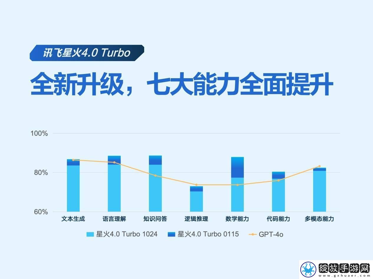 讯飞星火X1升级亮相