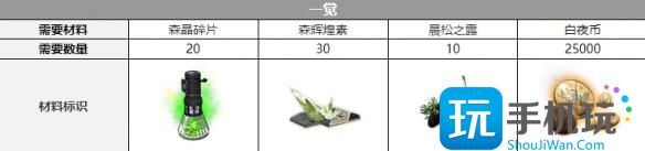 白夜极光爱洛拉三觉材料是什么爱洛拉觉醒材料一栏