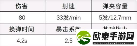 超凡先锋极点怎么改装