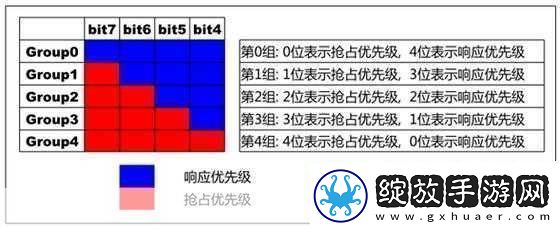 格斗江湖神兵选择优先级全解析
