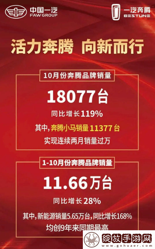 微型电车后起之秀！一汽奔腾小马10月卖出1.8万台