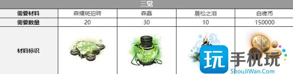 白夜极光爱洛拉三觉材料是什么爱洛拉觉醒材料一栏