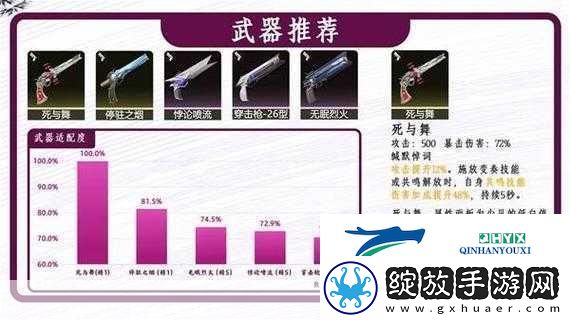 鸣潮珂莱塔武器精选指南