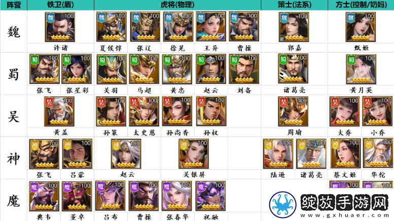 排行榜单！止戈之战手游攻略