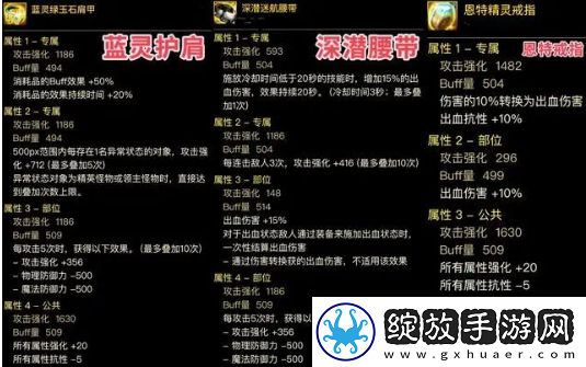dnf神界版本出血流装备搭配推荐