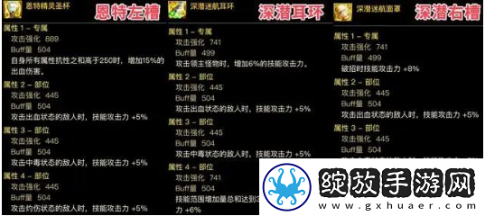 dnf神界版本出血流装备搭配推荐