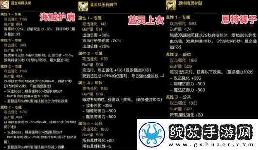 dnf神界版本出血流装备搭配推荐
