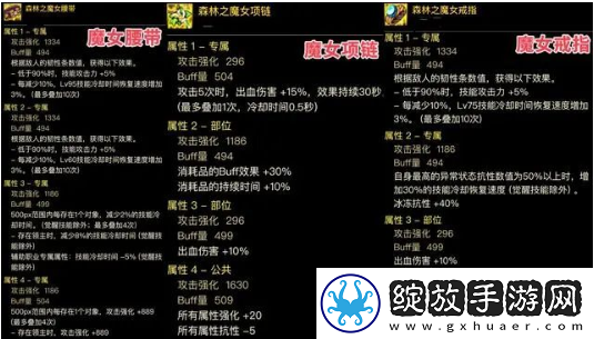 dnf神界版本出血流装备搭配推荐