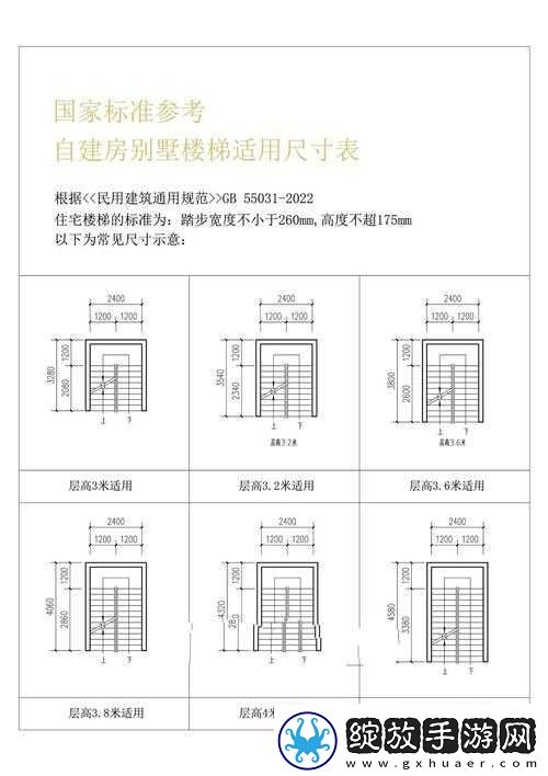 楼梯间进深尺寸测量的正确方法和注意事项