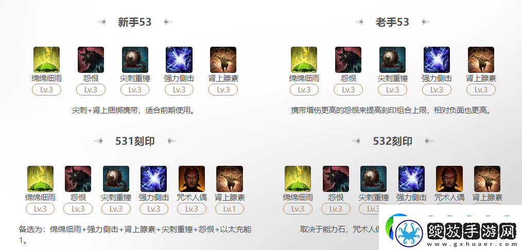 命运方舟2025幻雨绵绵细雨刻印怎么选