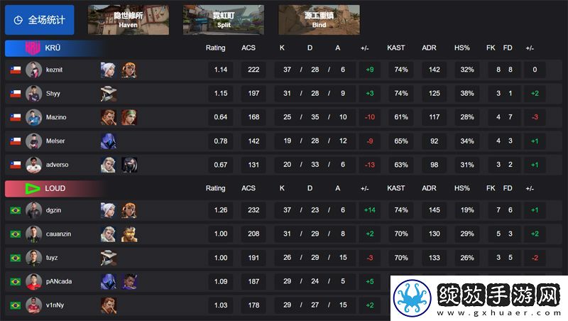 【VCT