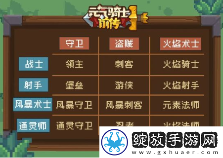 元气骑士前传守卫混合职业有哪些