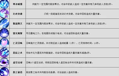 龙戒幻境
