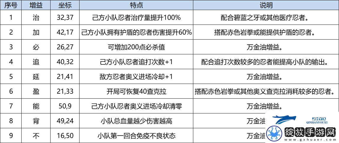 火影忍者