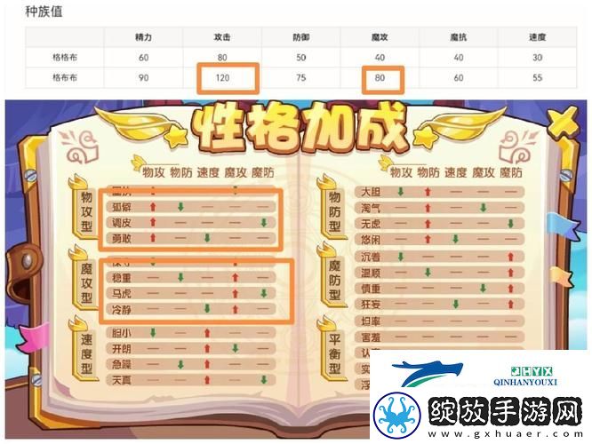 洛克王国格格布推荐什么性格