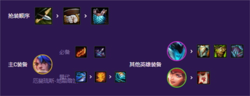 金铲铲之战S8平民九五怎么玩