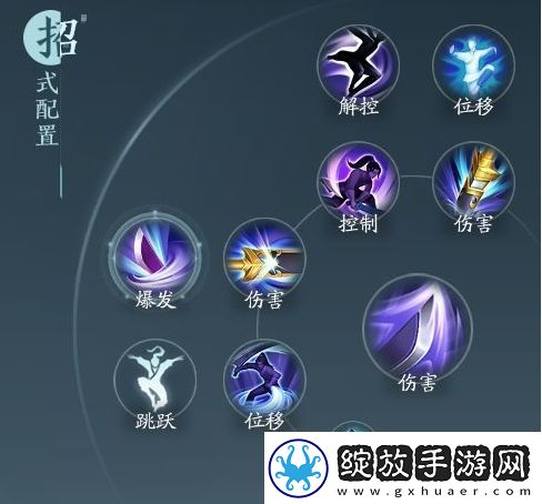 剑3无界霸刀北傲决奇穴及输出手法详解