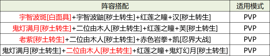 火影忍者