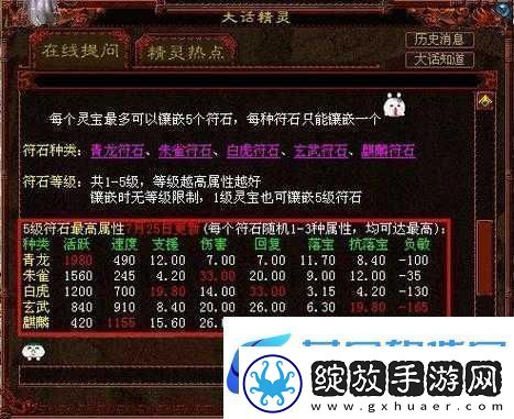 地牢猎手5五星进化材料终极符石全面图鉴与深度揭秘