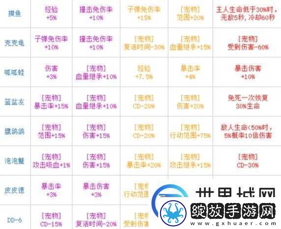 弹壳特攻队携带宠物的实用技巧与策略全解析