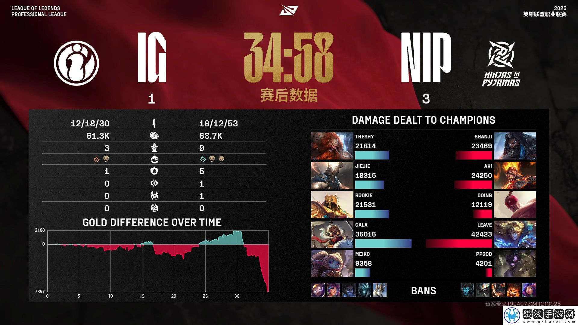 这热度！iGvsNIP比赛录像21小时观看量破百万