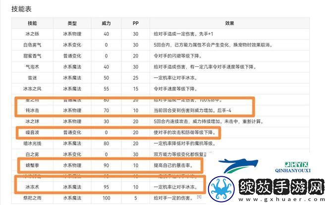 洛克王国格格布推荐什么性格