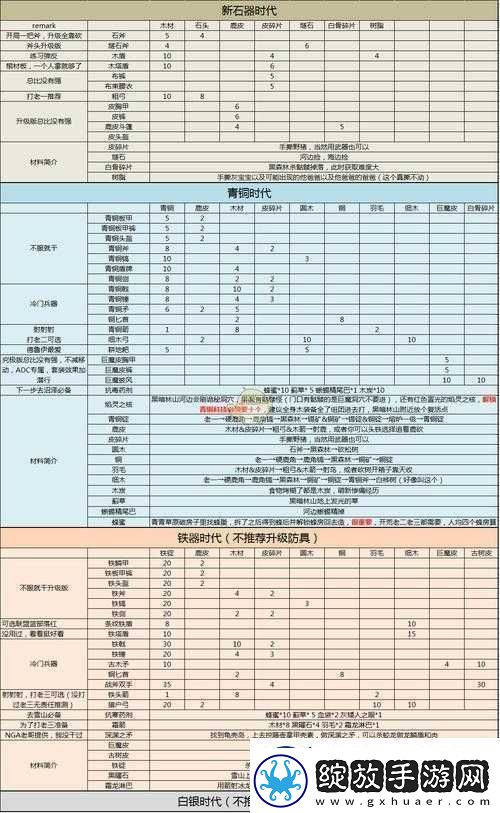 英灵神殿新手材料怎么获得
