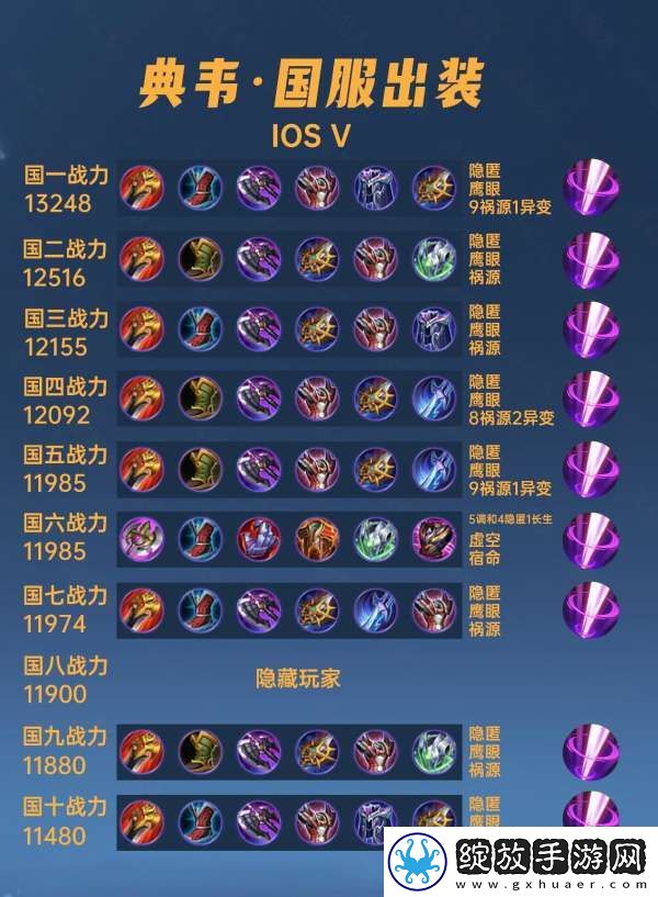 40位国服典韦出装铭文汇总