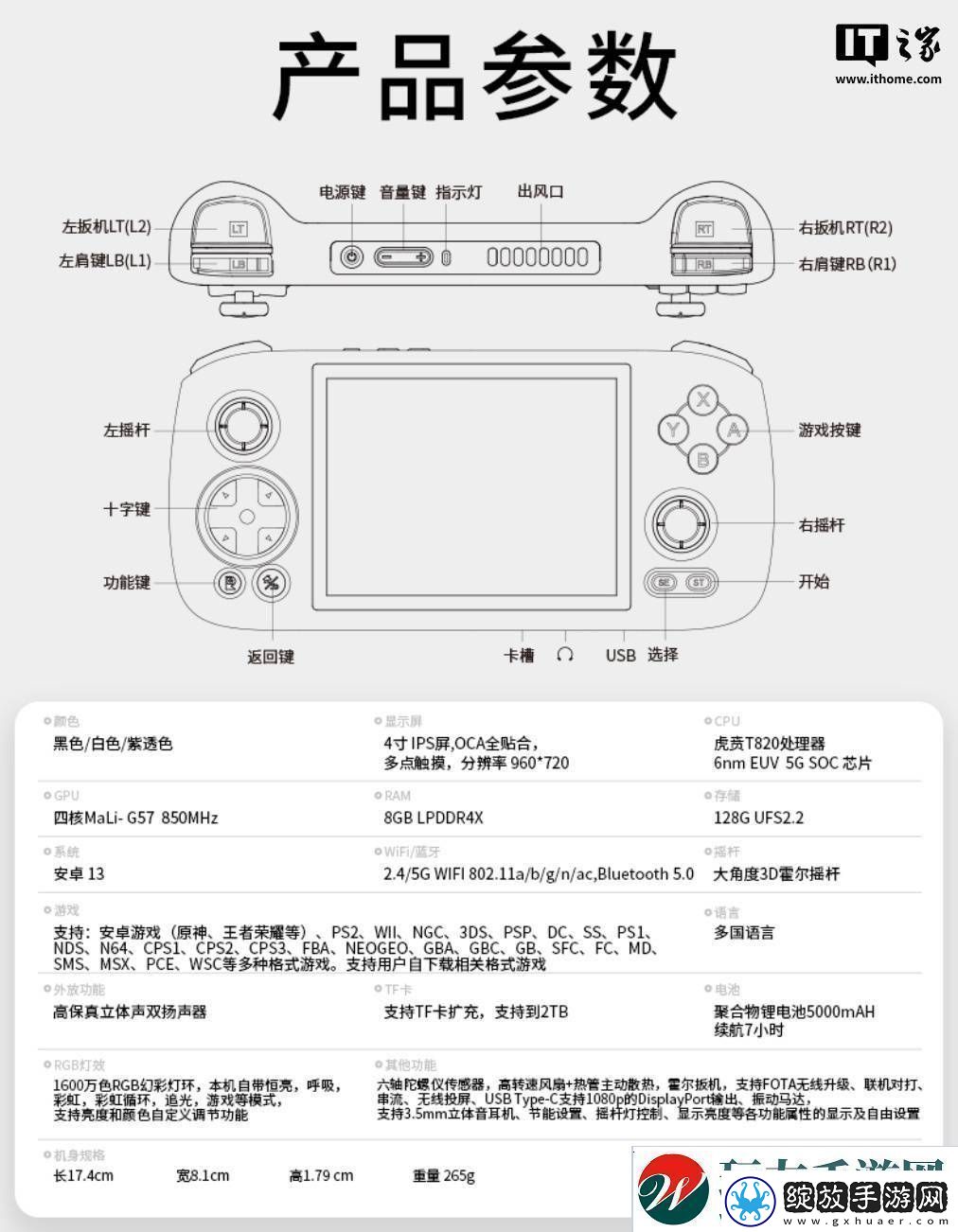 AnbernicRG406H安卓掌机上市