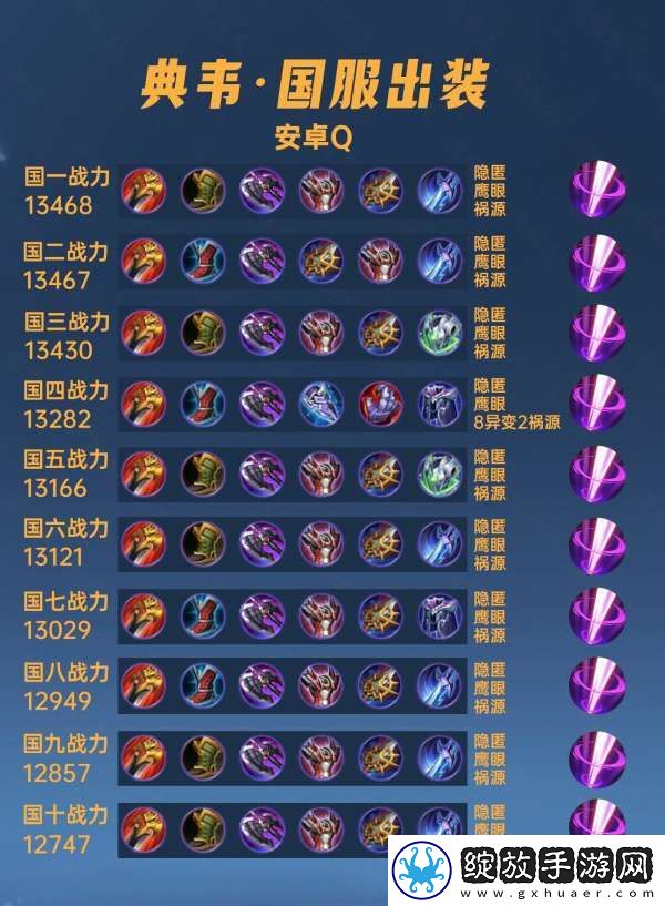 40位国服典韦出装铭文汇总