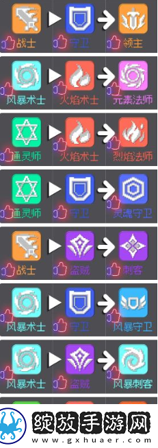 元气骑士前传开荒职业合成攻略