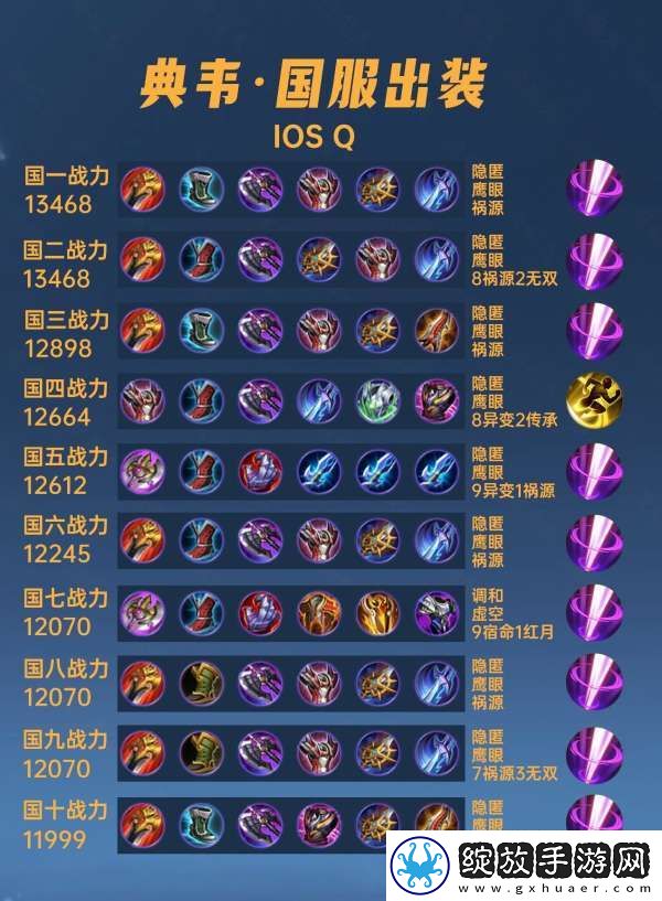 40位国服典韦出装铭文汇总