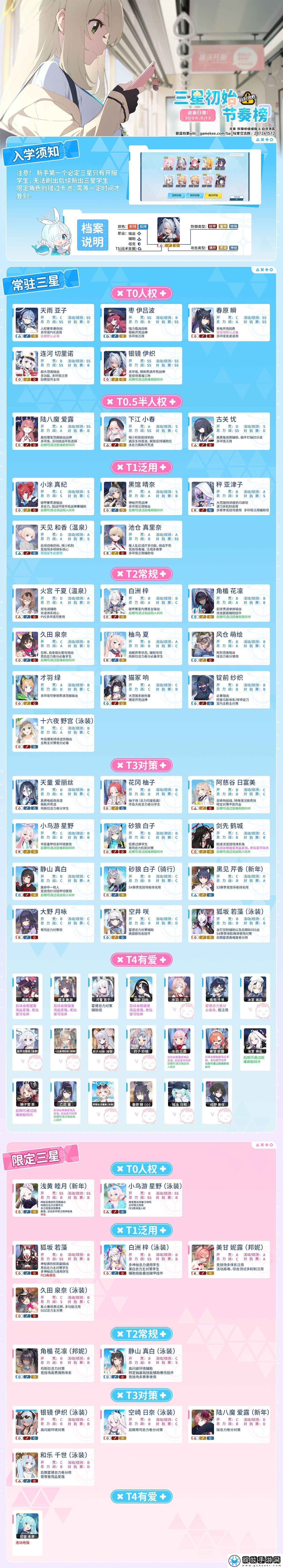 碧蓝档案国服三星节奏榜