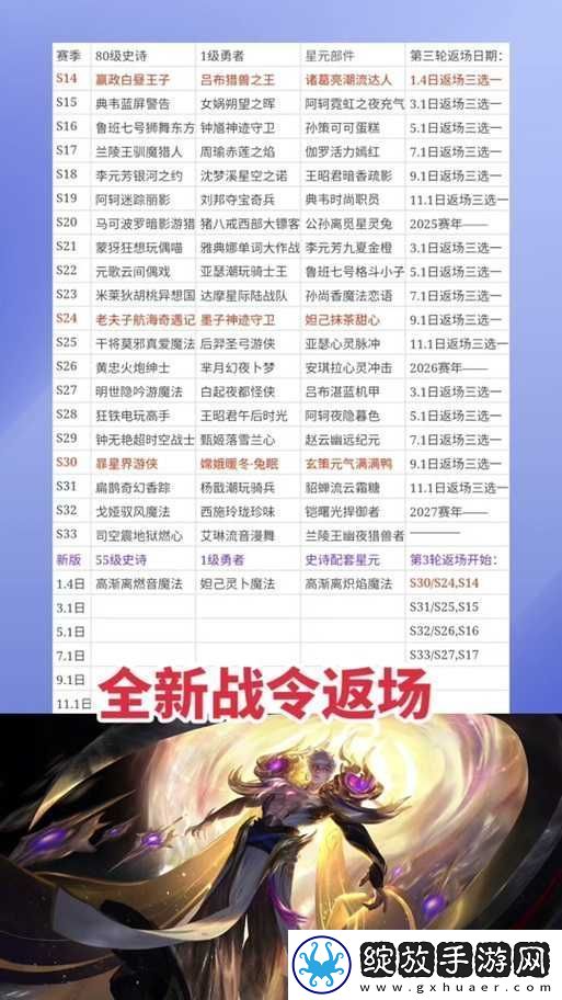 王者荣耀嬴政白昼王子新皮肤价格及获取方式全面大揭秘