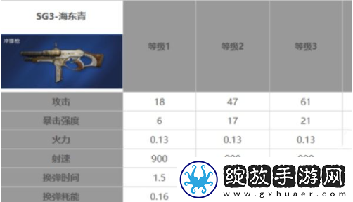 星球重启40级武器哪个好