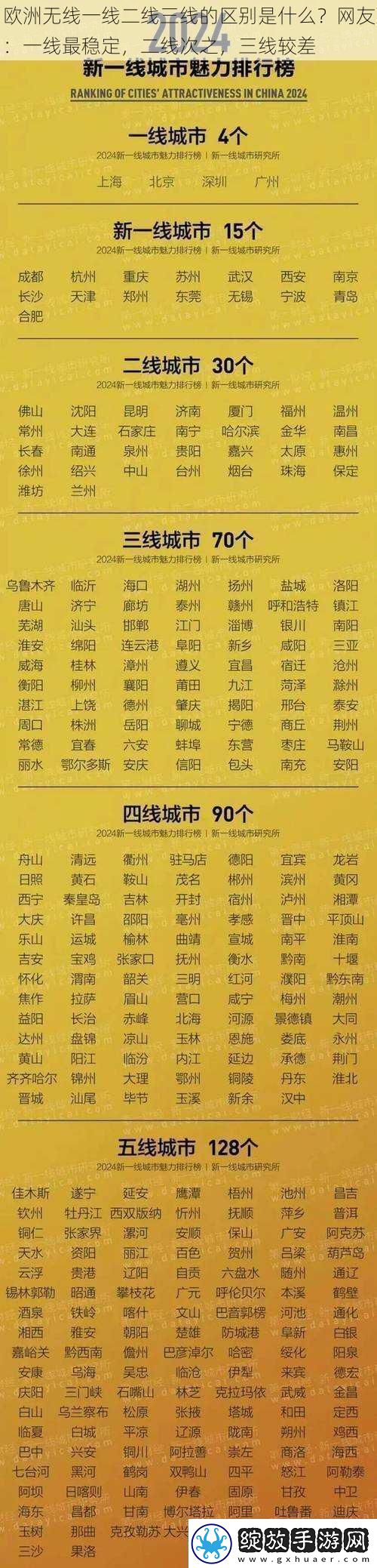 欧洲无线一线二线三线的区别是什么