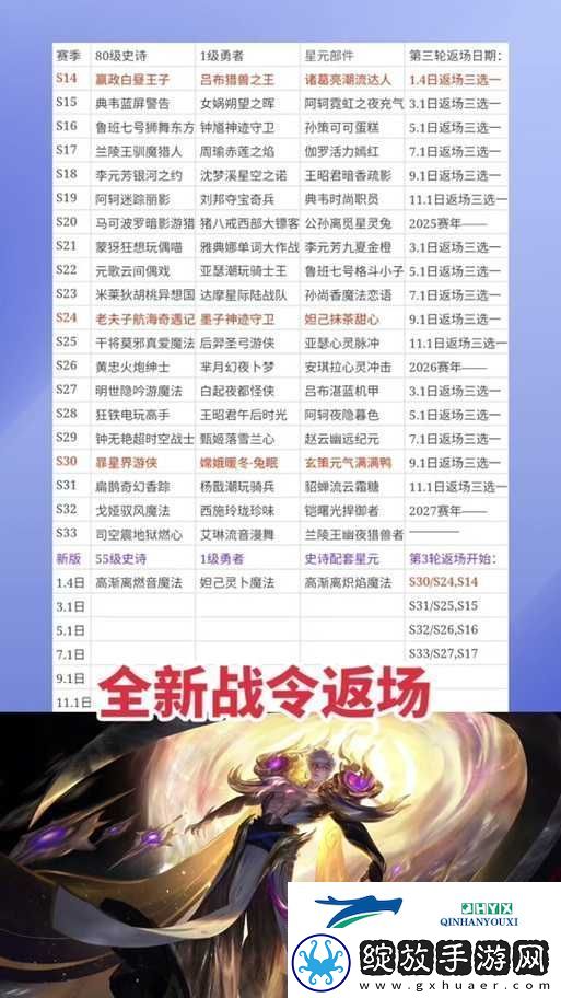 王者荣耀嬴政白昼王子新皮肤价格及获取方式全面大揭秘