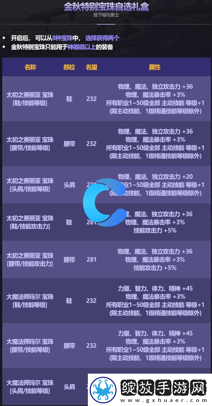 DNF地下城与勇士太初之赛丽亚宝珠属性介绍