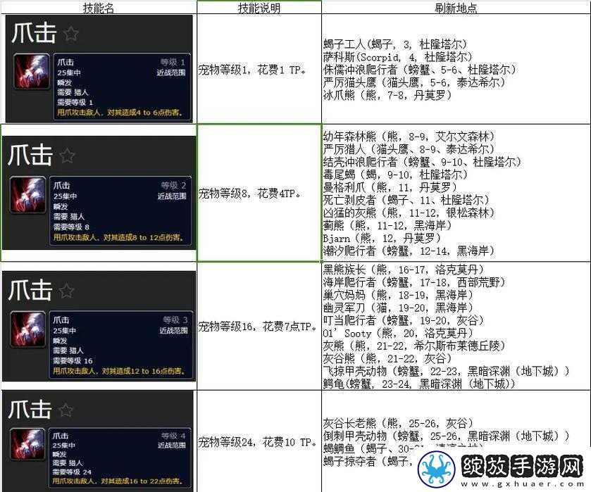 拉怪最稳的猎人宝宝