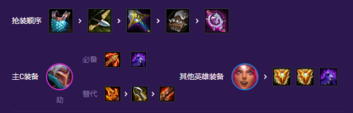 金铲铲之战S8鸟盾决斗劫怎么玩