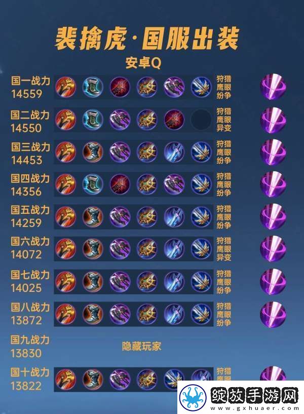 40位国服裴擒虎出装铭文汇总