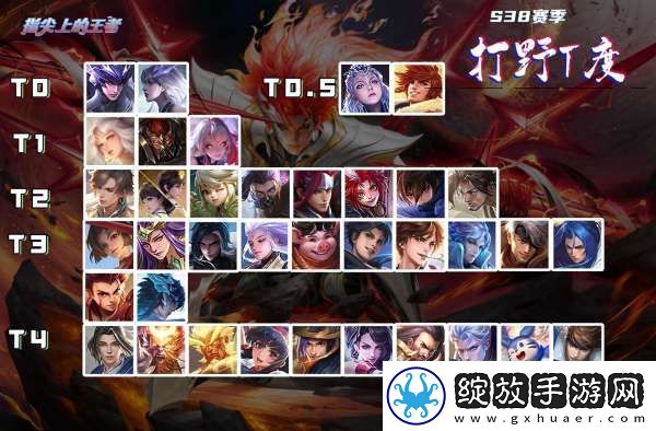S38打野梯度榜