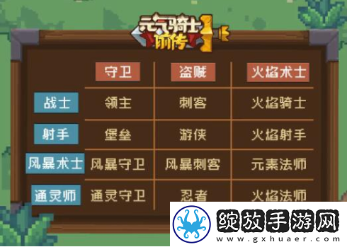 元气骑士前传职业组合图纸攻略