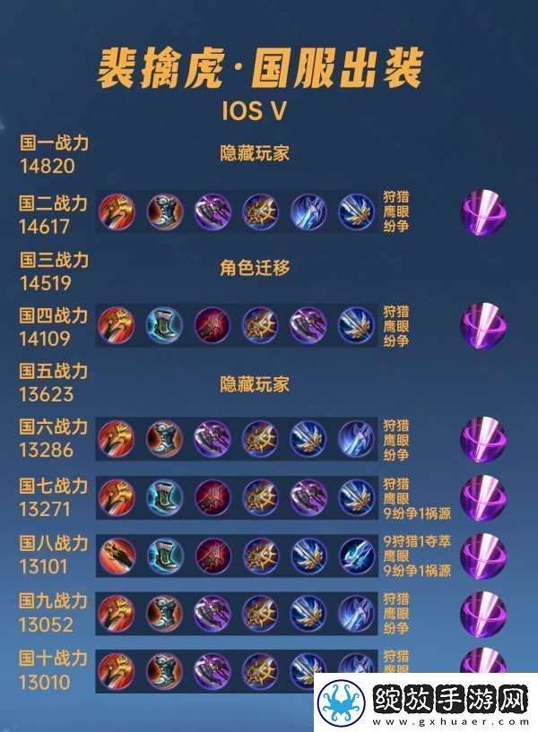 40位国服裴擒虎出装铭文汇总