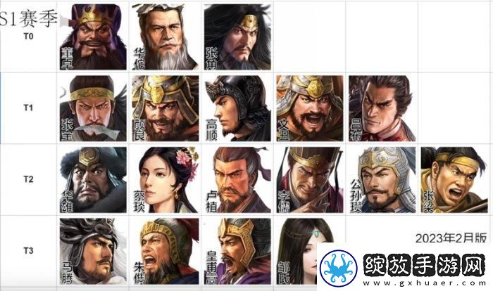 三国志战棋版强势武将有哪些武将排行一览