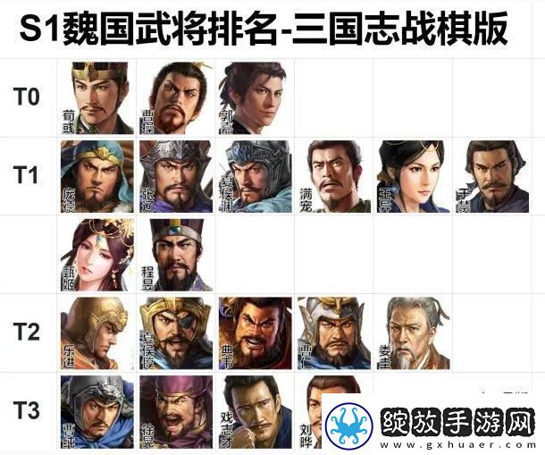 三国志战棋版强势武将有哪些武将排行一览