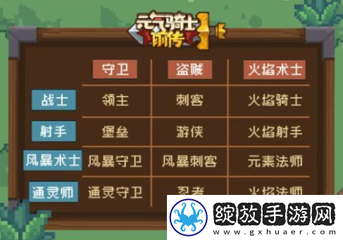 元气骑士前传职业组合图纸攻略
