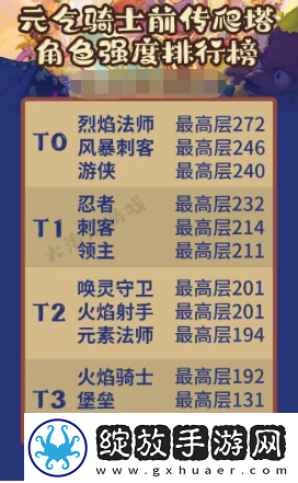 元气骑士前传爬塔段位一览