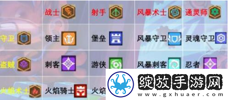 元气骑士前传职业组合图纸攻略