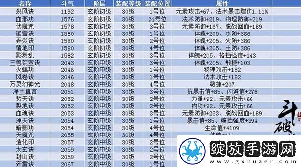 斗破苍穹手游攻略萧族